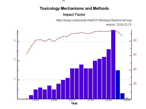 archives of toxicology impact factor 2023